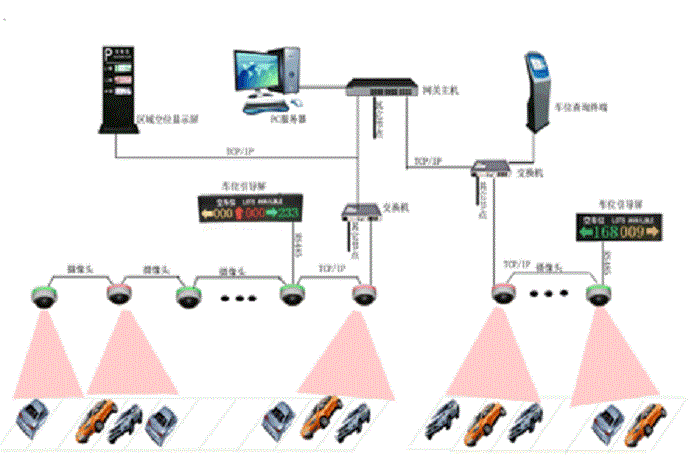 车位引导系统
